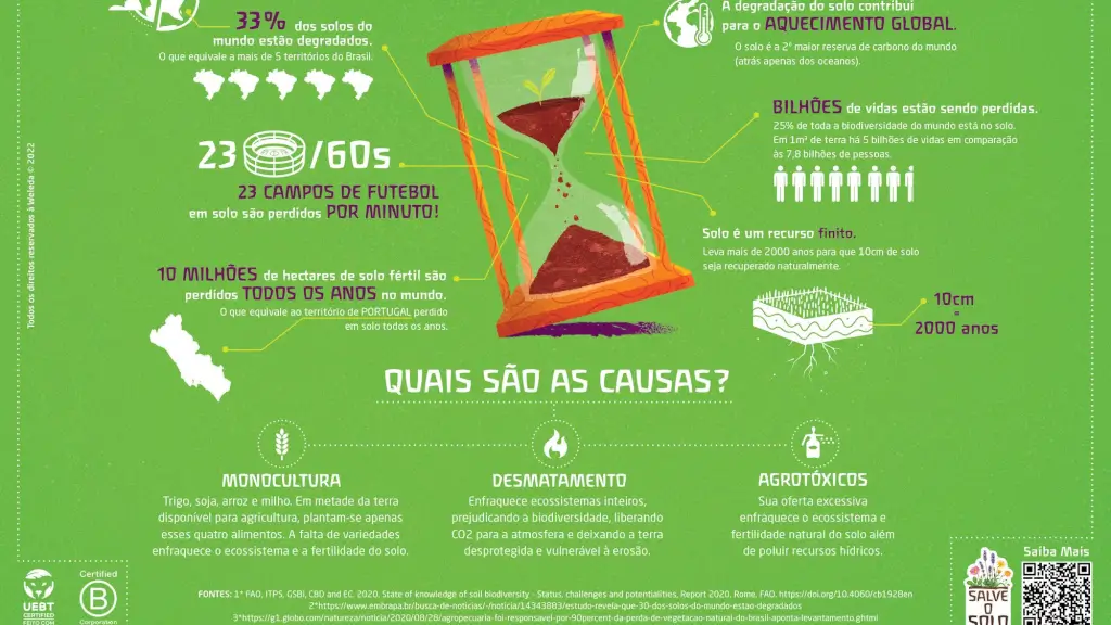 Saúde do solo