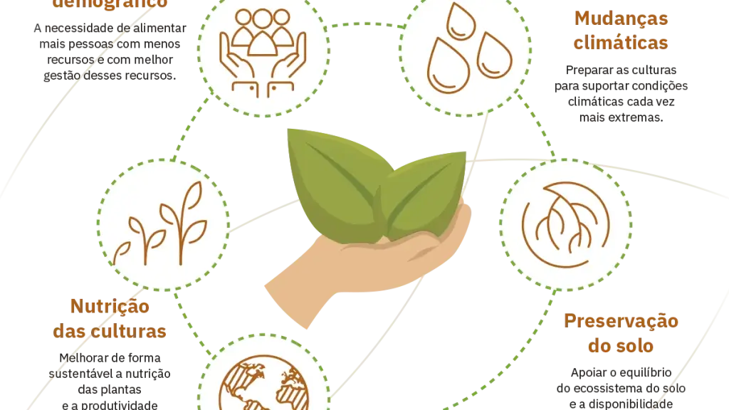 Soluções biológicas sustentáveis